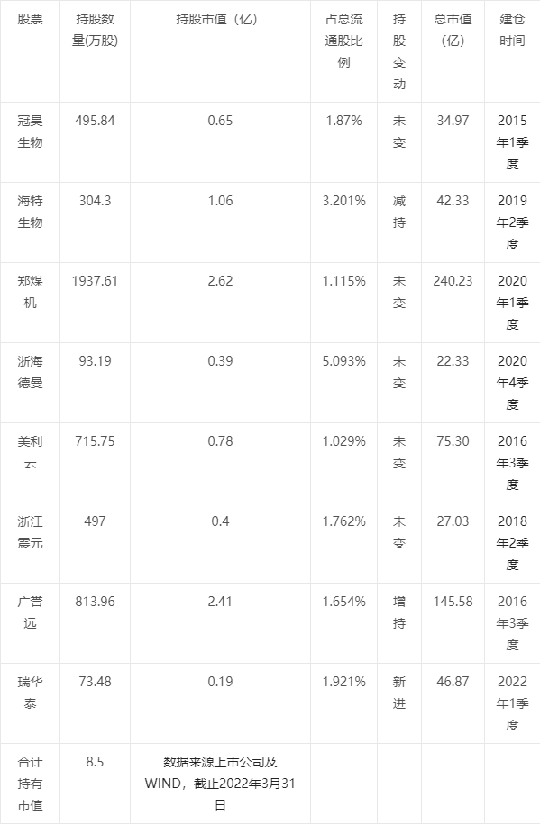 中国超级牛散期货大亨蒋仕波重仓股票情况