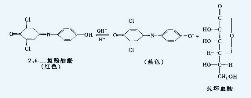 维生素c含量测定方法