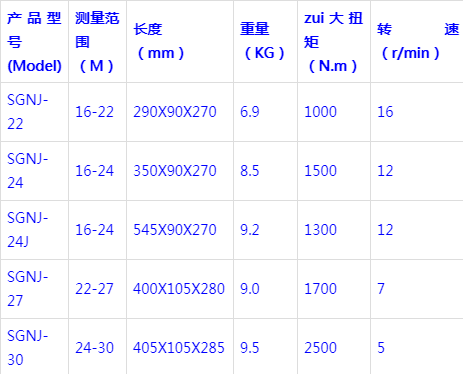 m20高强螺栓长度规格表图片