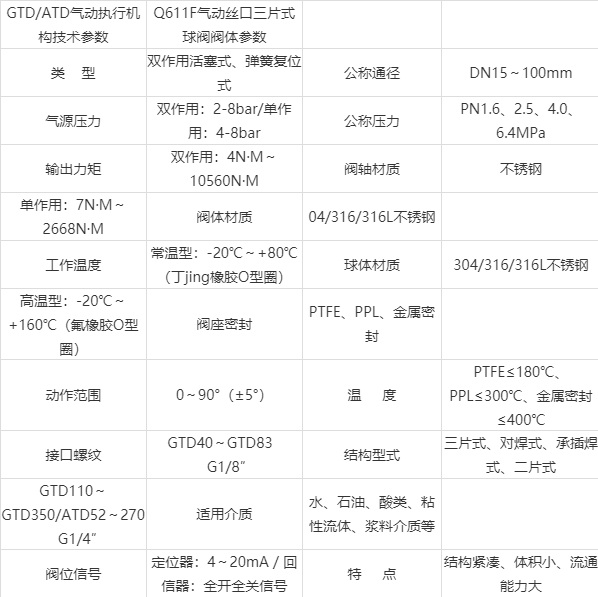 丝扣球阀型号规格图片