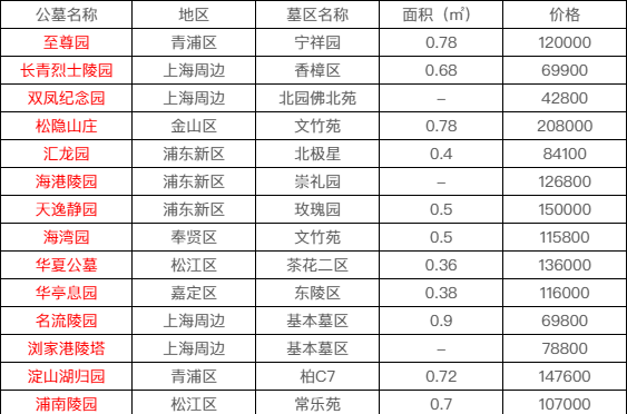 上海各陵园公墓最优惠双穴墓地价格一览