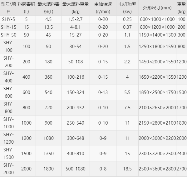 shy三维运动粉末混合机 保健品原料三维混料机