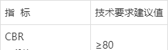 西非地區基層水泥穩定碎石混合料配合比設計