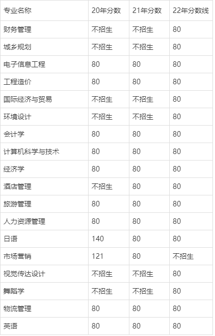 海口经济学院一年学费图片