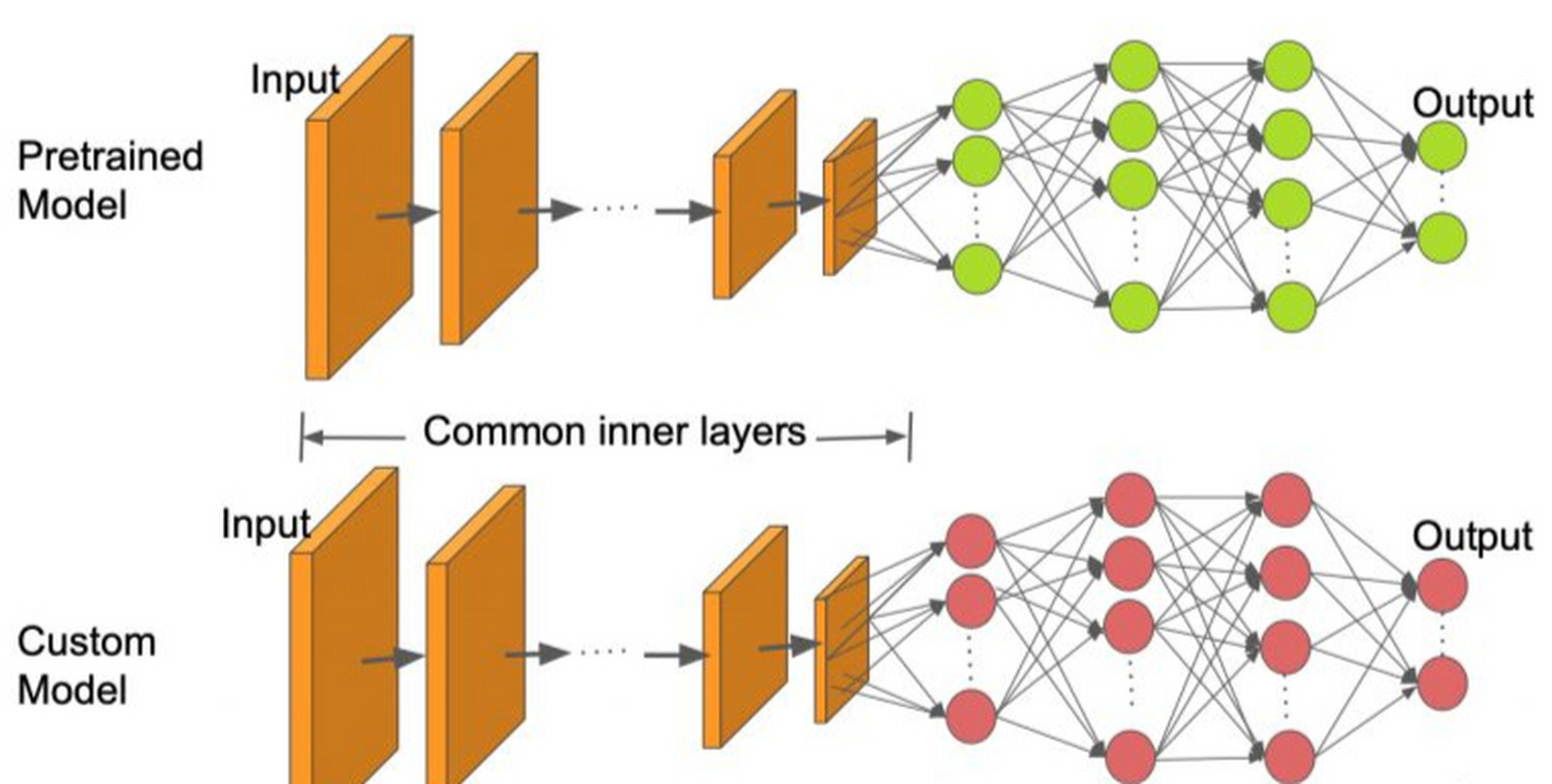 人工智能迁移学习:跨领域知识传递 人工智能迁移学习(transfer