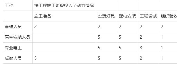 樓宇亮化工程施工方案