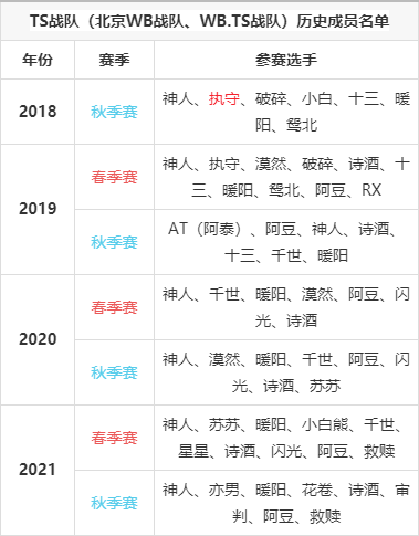 TS战队成员简介图片