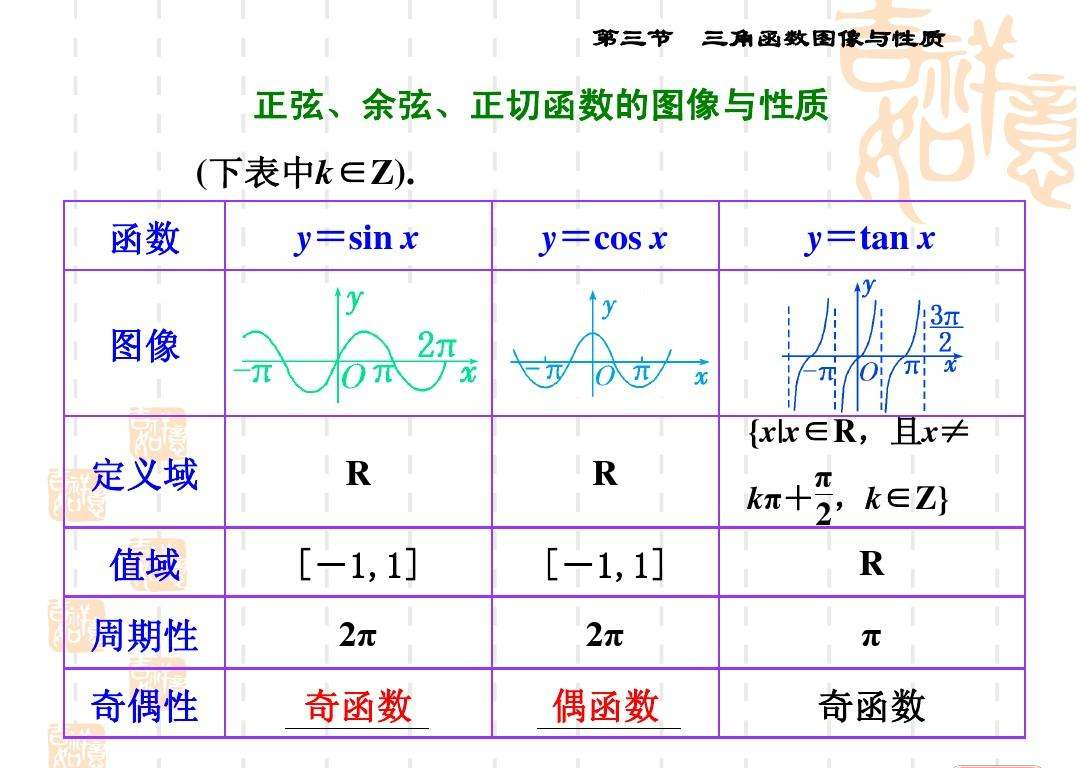 三角函数转换关系图图片