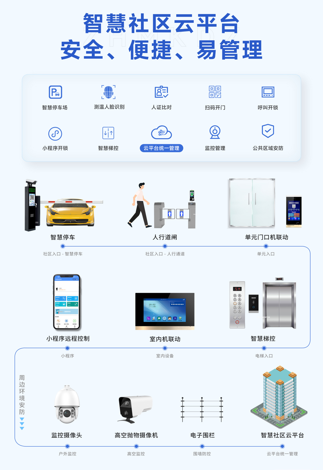 可视楼宇对讲系统,对于小区,开发商,物业价值的体现
