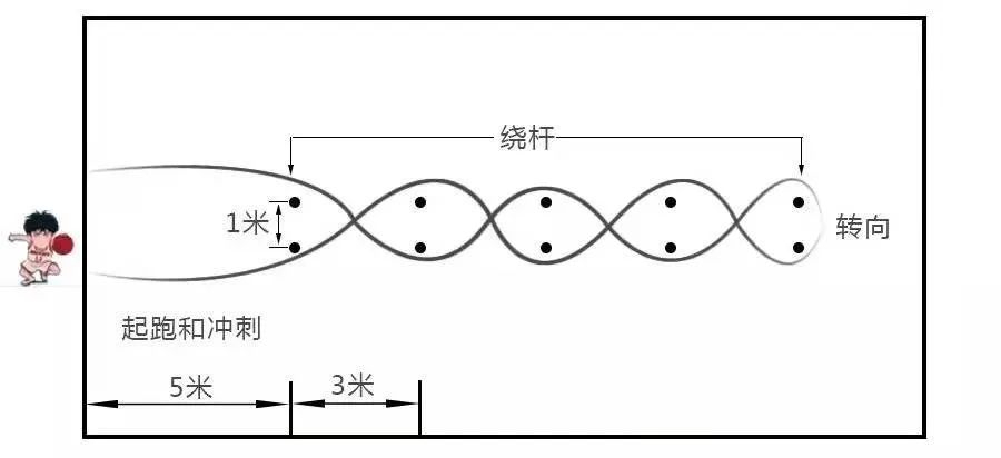 篮球运球绕杆场地标准图片