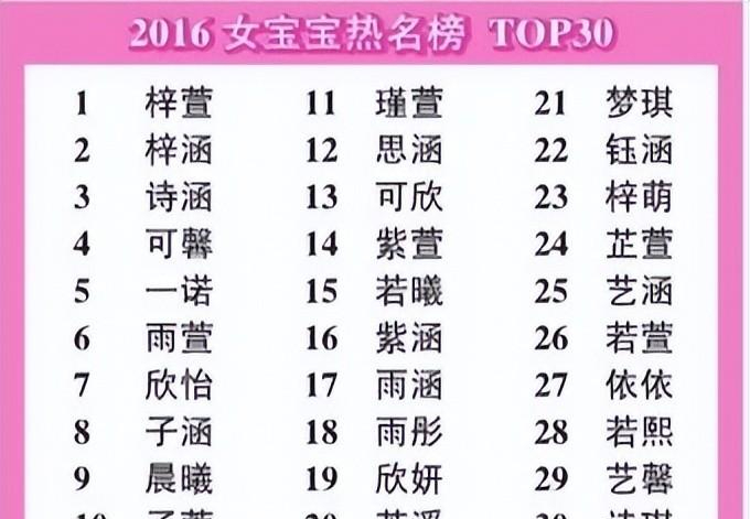 回顾告别了梓涵时代新一批奇葩名字来了老师表示我想静静