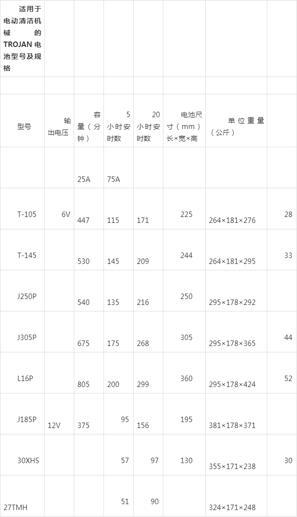 水电瓶重量对照表图片