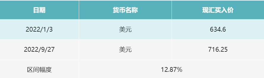 這一輪人民幣保衛戰勝算幾何?影響如何?