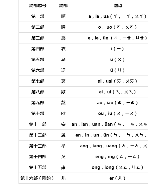 中华诗词十八新韵表图片