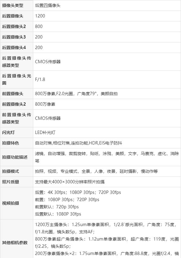 oppoa11参数图片