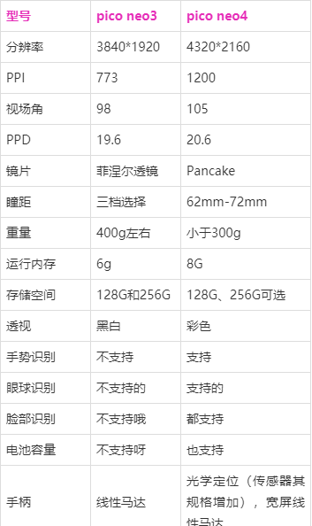 pico neo3 参数图片