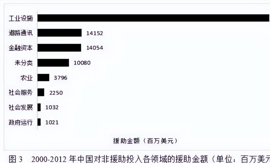 回顾:斥资140亿美元中国基建帮非洲建铁路,澳大利亚坐立不安