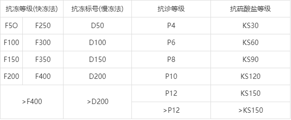 预拌混凝土14902-2012图片