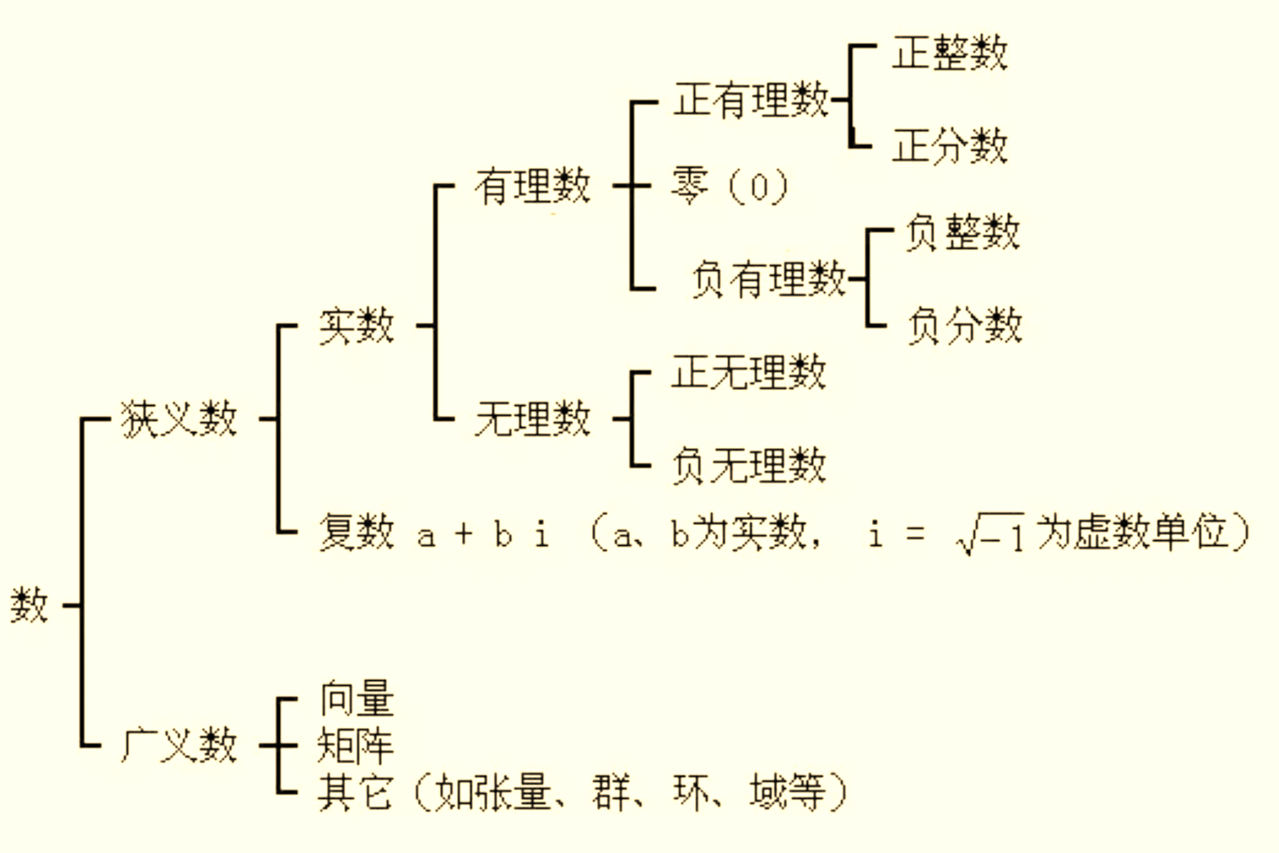 第一次数学危机图片图片