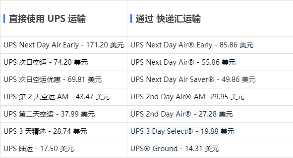 ups國際快遞注意事項查詢