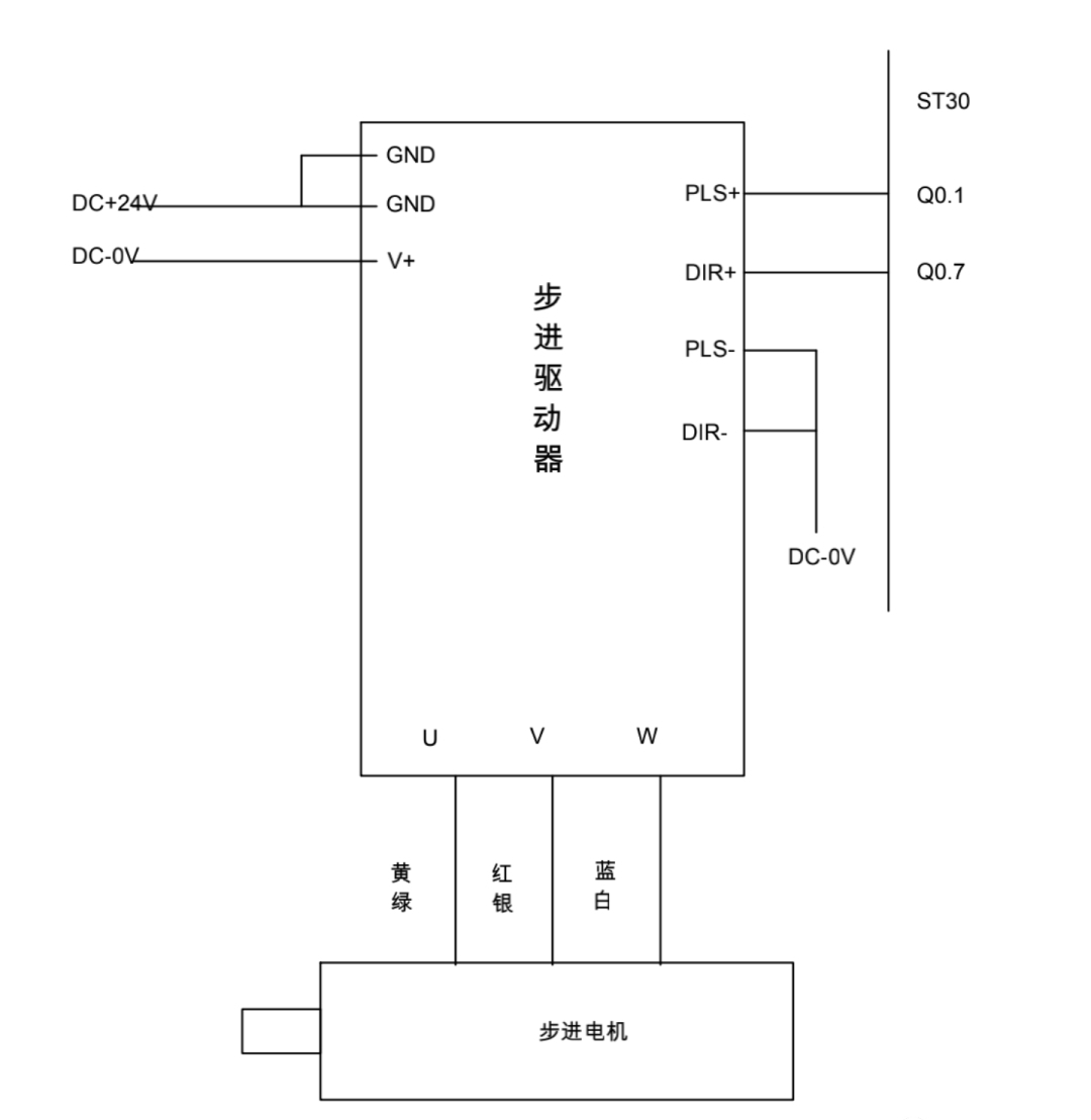 台达-b2伺服驱动器(简单的接线与参数设置)