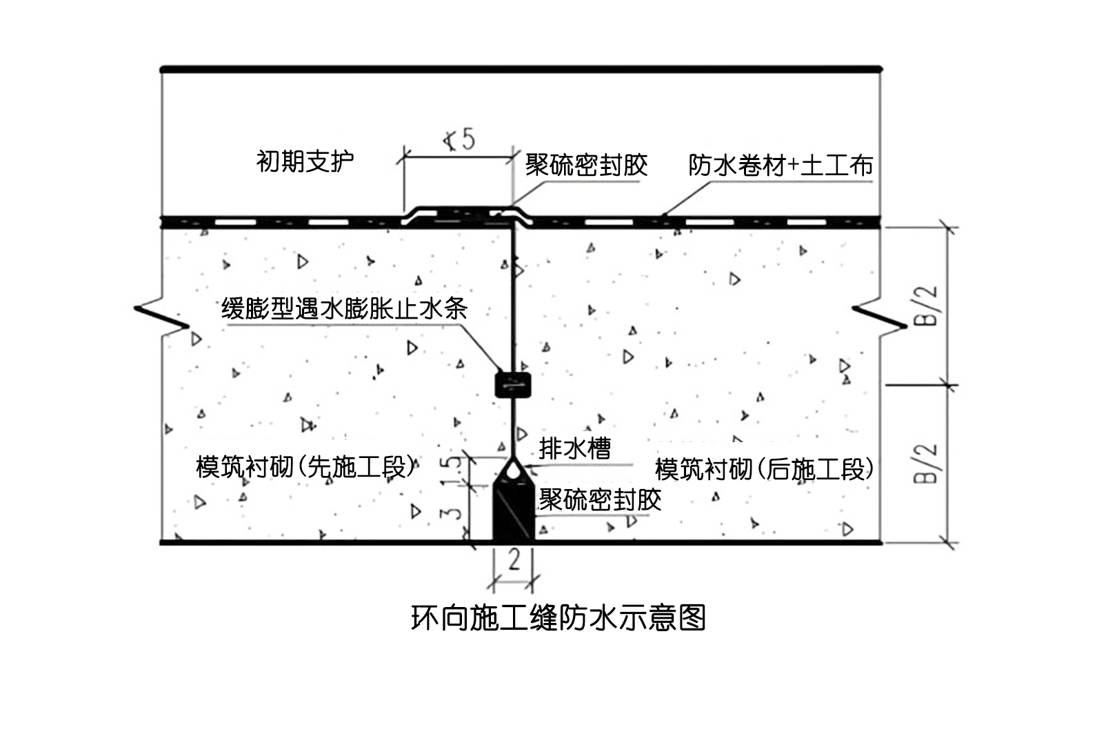 纵向施工缝图片