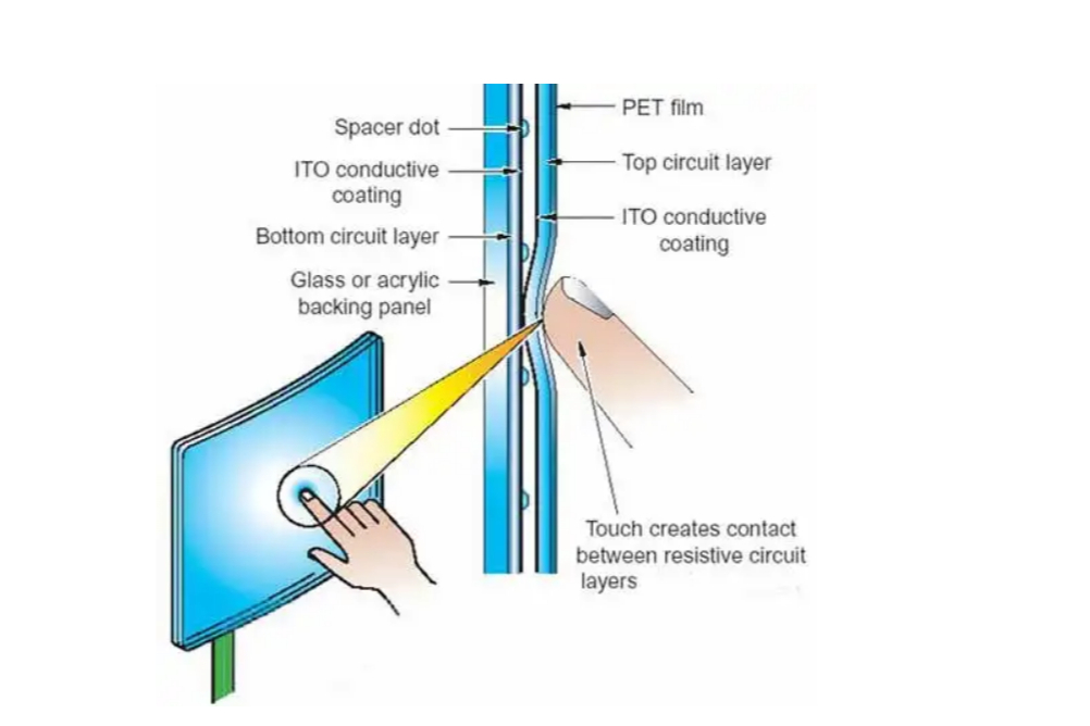 手机触摸屏的原理是什么?