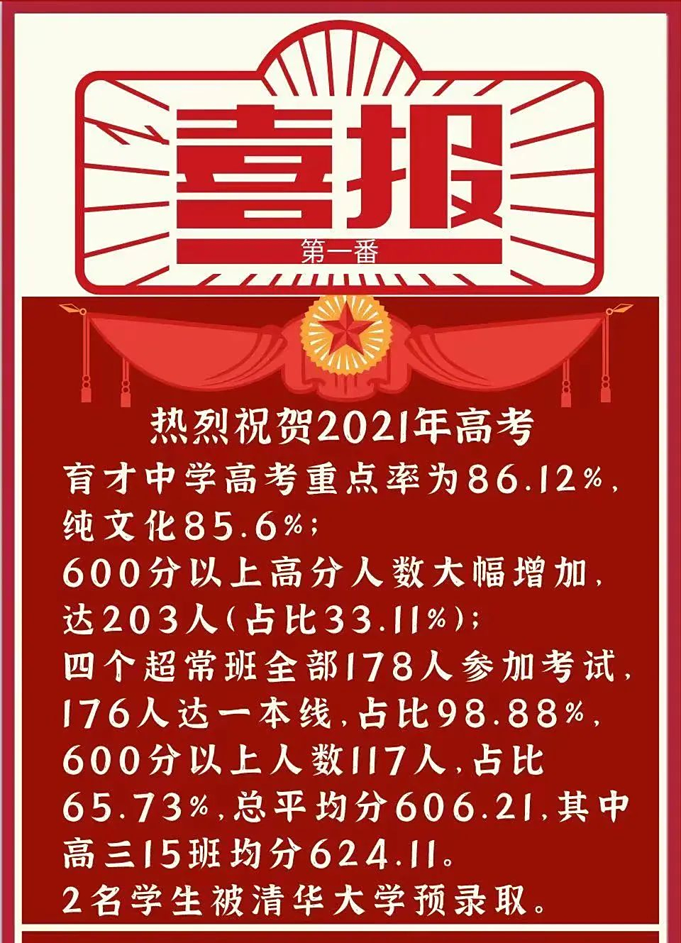 2021深圳27所高中高考喜报汇总!深圳中学7人进全省前50