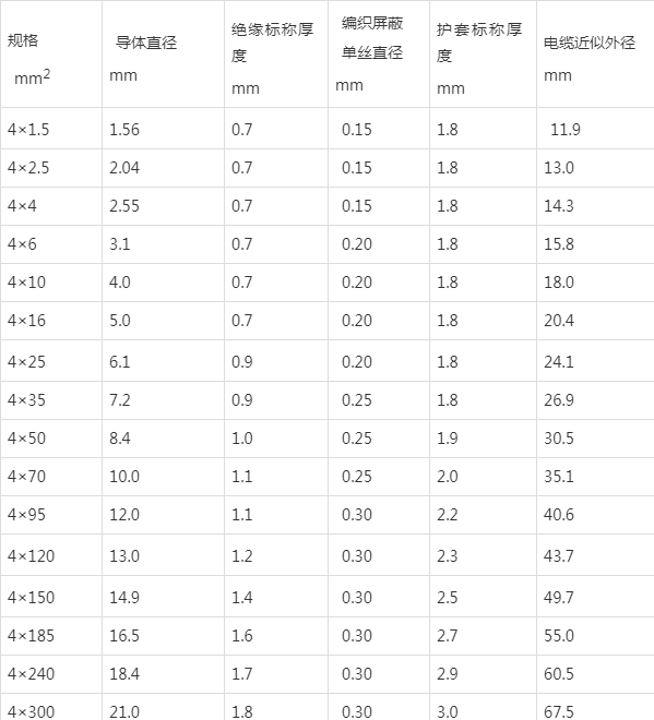 地埋电缆规格型号表图片