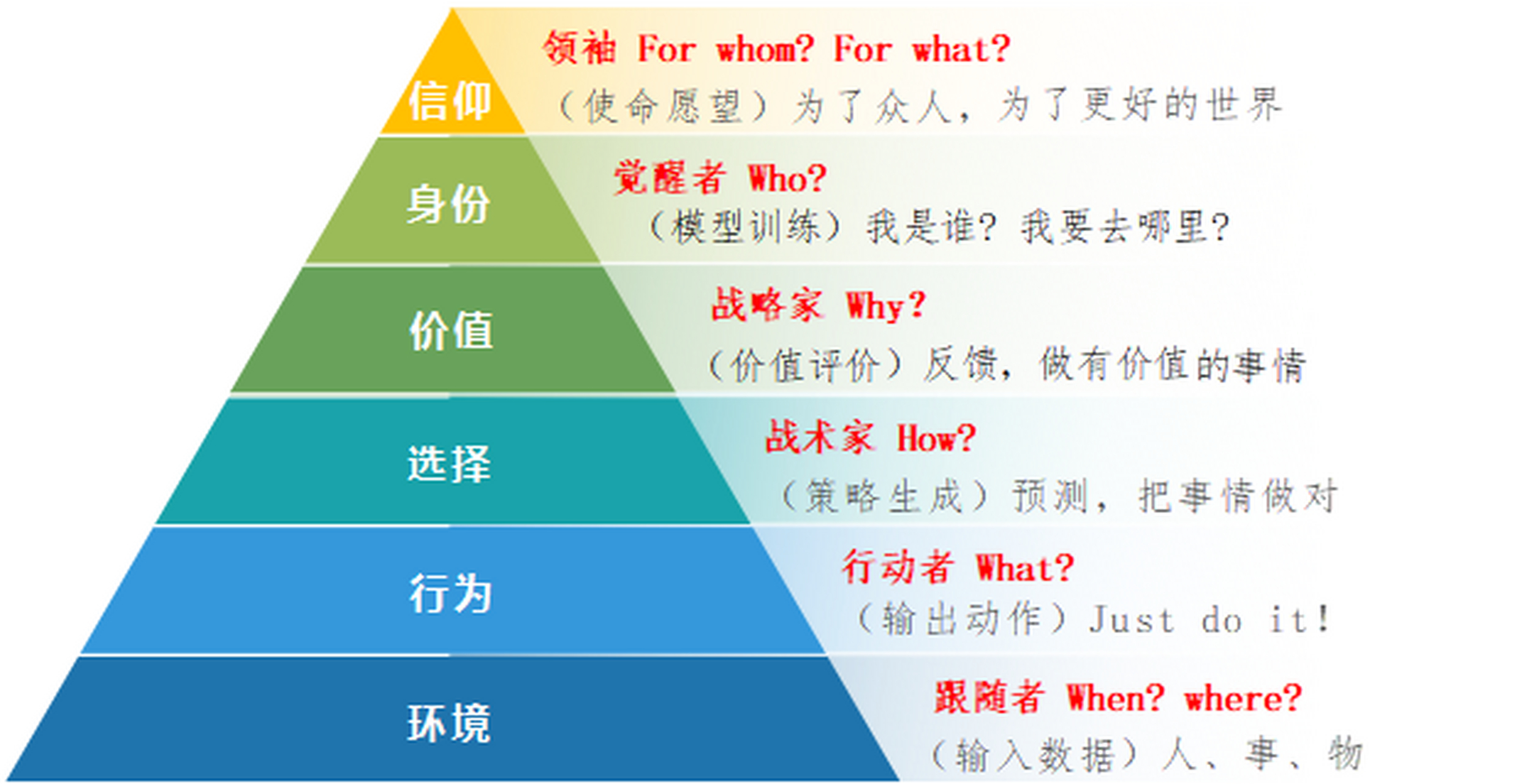 nlp心理学的模型 尽管nlp在成功学领域非常流行,并得到了许多人的追随
