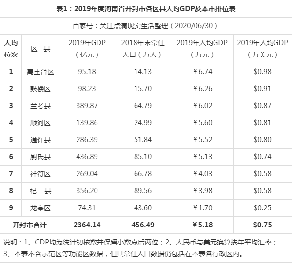 开封gdp图片