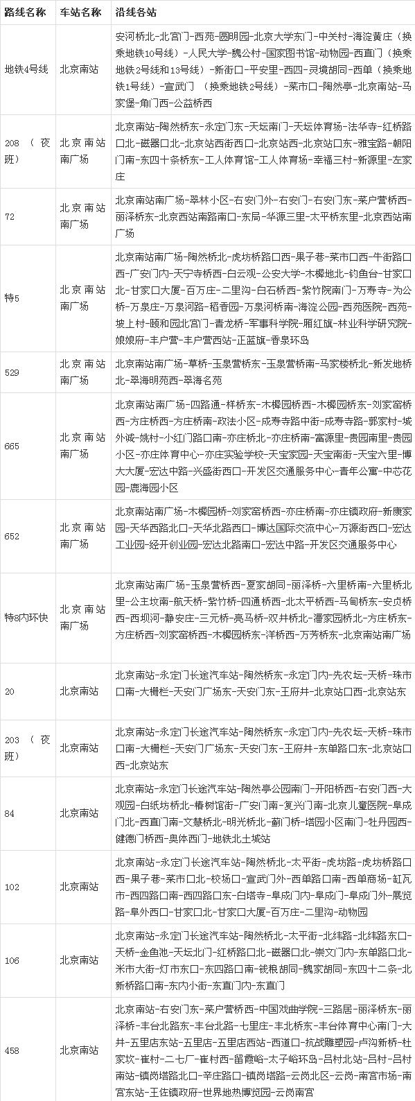 北京南站公共交通信息表