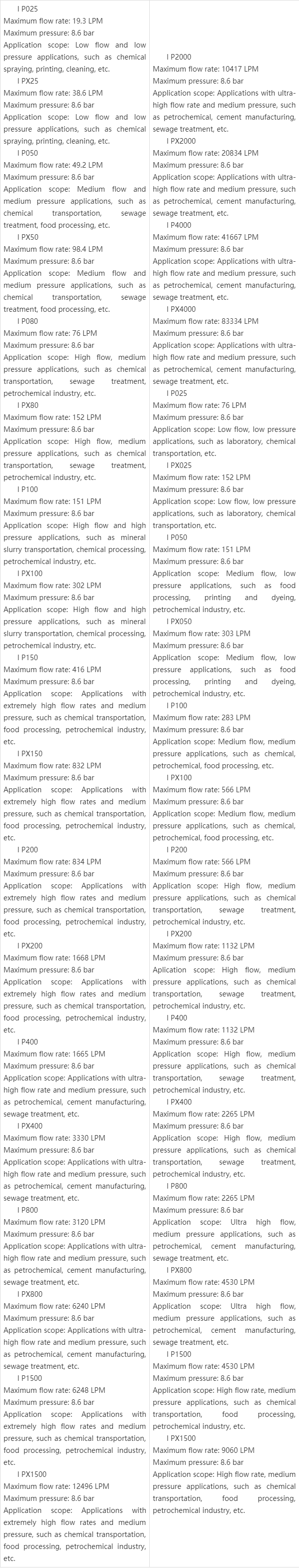 威爾頓氣動隔膜泵所有型號應用清單及膜片隔膜配件特點和維護!