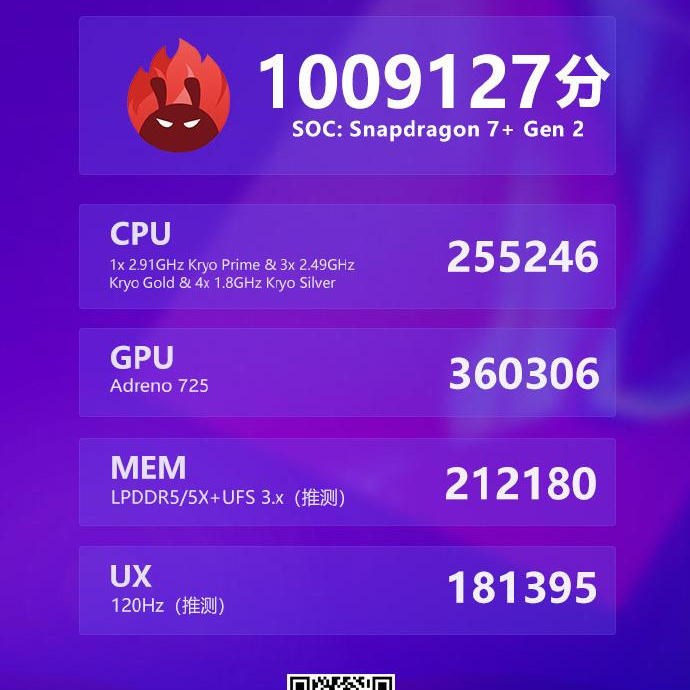 真我gt neo5se跑分曝光 第二款骁龙7  gen2机型,疑似搭载1tb内存