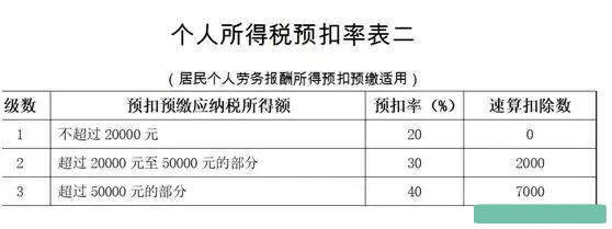 开一个劳务费发票需要交多少钱的税?