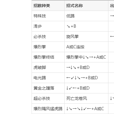 《拳皇14》操作介绍 出招表 人物介绍 系统介绍 模式玩法介绍