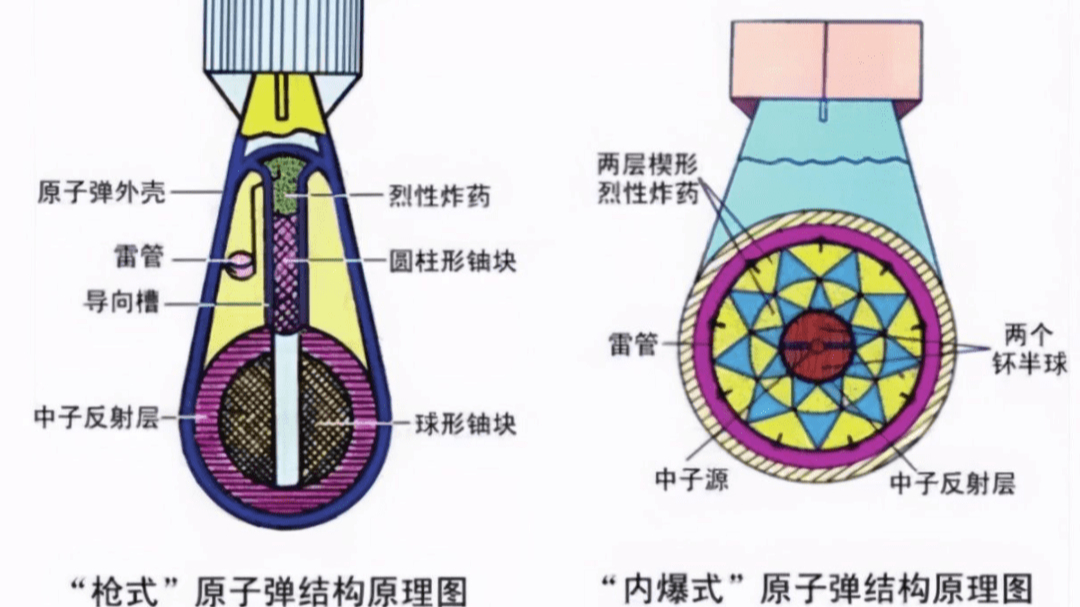 你知道威力巨大的原子弹是如何制造出来的吗?