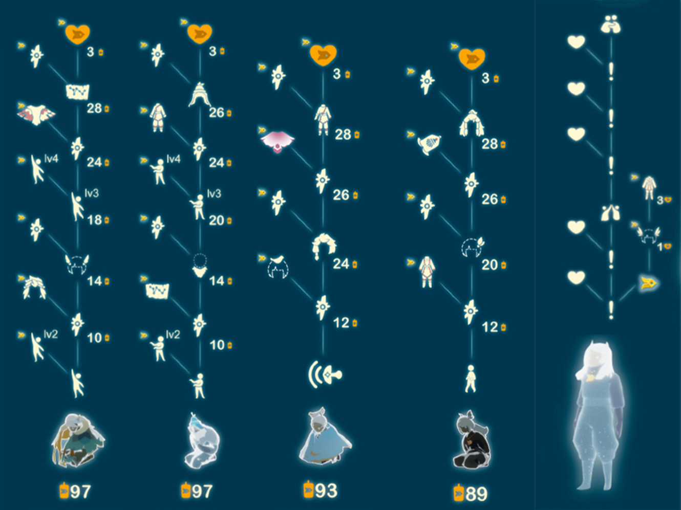 光遇:飞行季毕业需要376根季节蜡烛,该季节有五大亮点