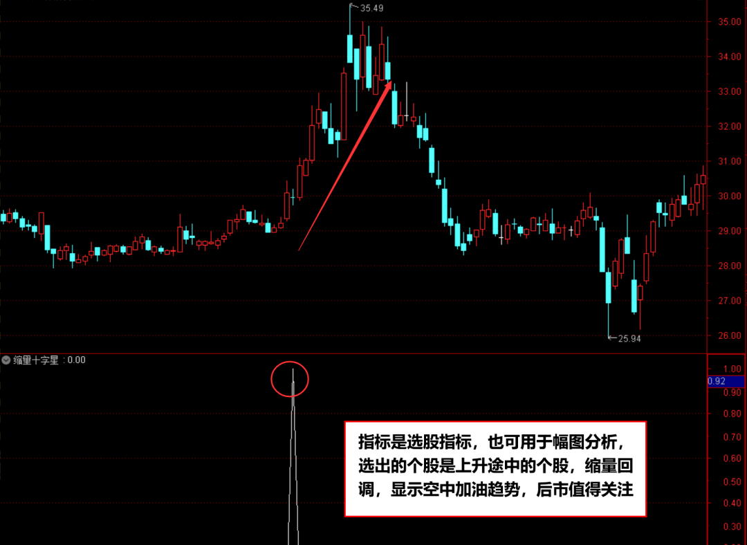 通達信縮量十字星指標公式,縮量十字星意味著什麼?