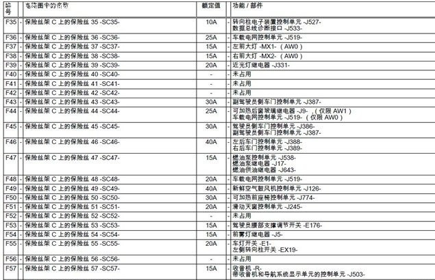 09款速腾保险丝对照表图片