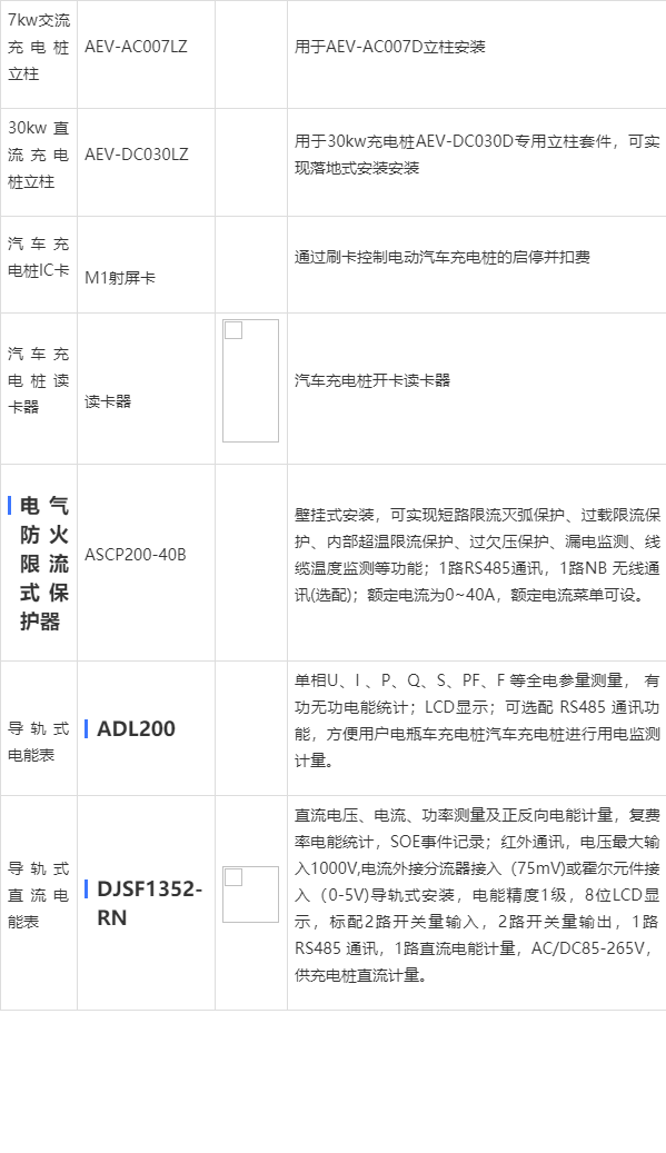 淺談智能小區汽車充電樁及收費管理雲的應用