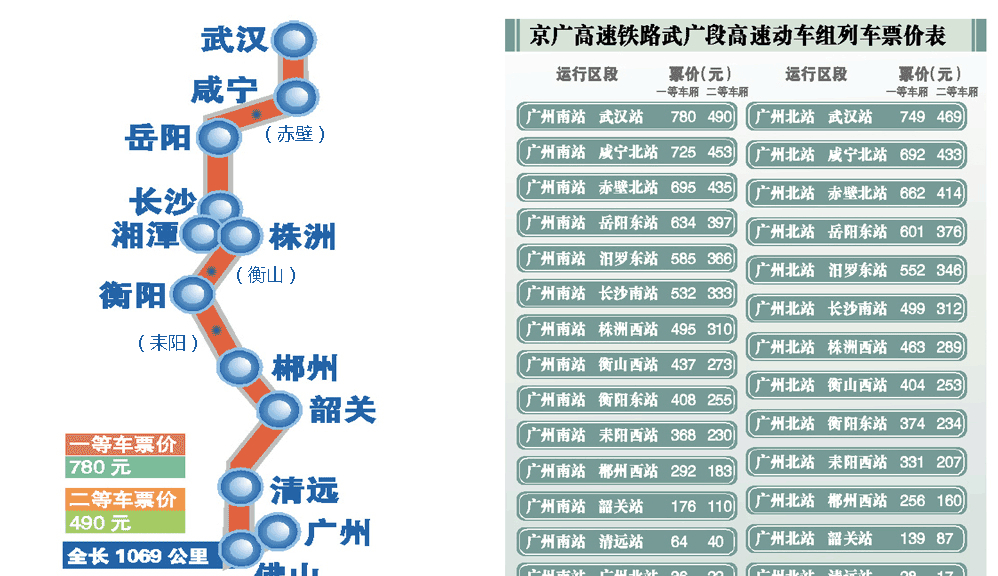 京广超级高铁线路图图片