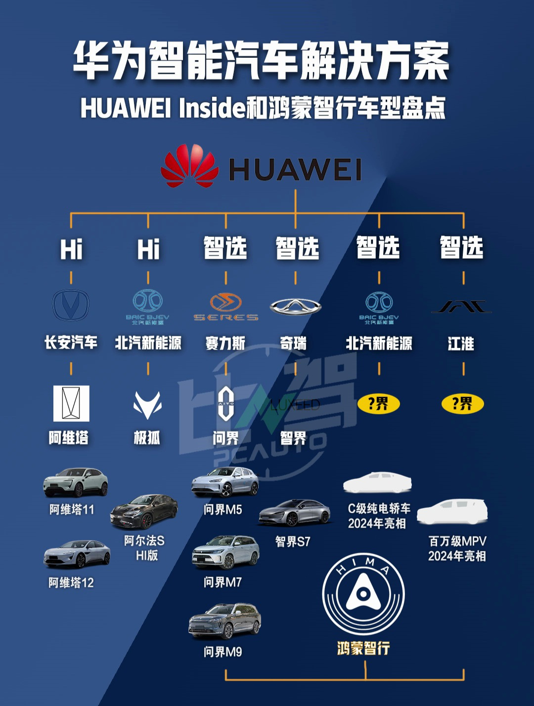 华为智能汽车解决方案合作车型盘点