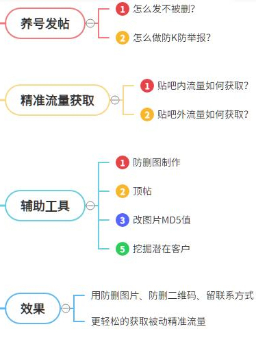 防删图制作技术教程,防删图如何制作