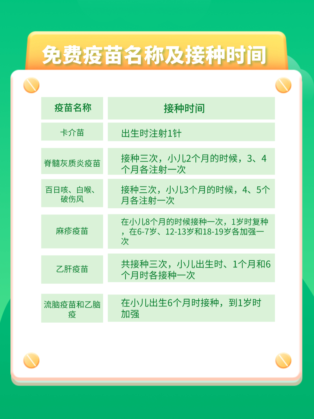 2023「家长必看」新生儿接种哪些疫苗?儿童疫苗接种指南