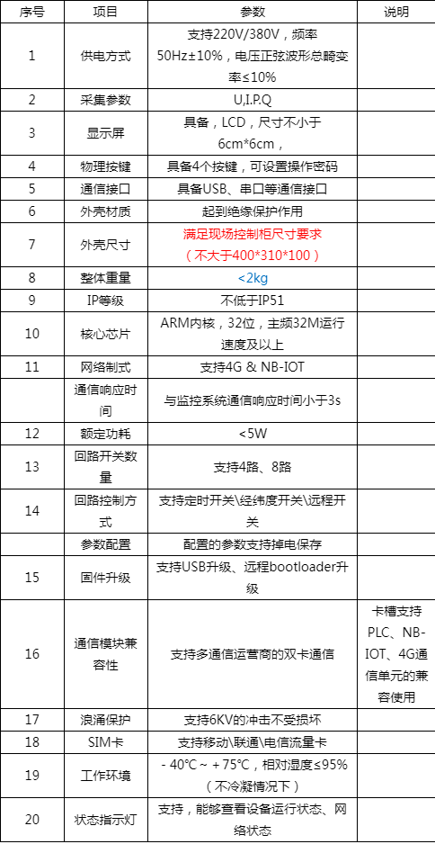 路燈控制監控終端招標採購要求 智慧路燈城市管理中心