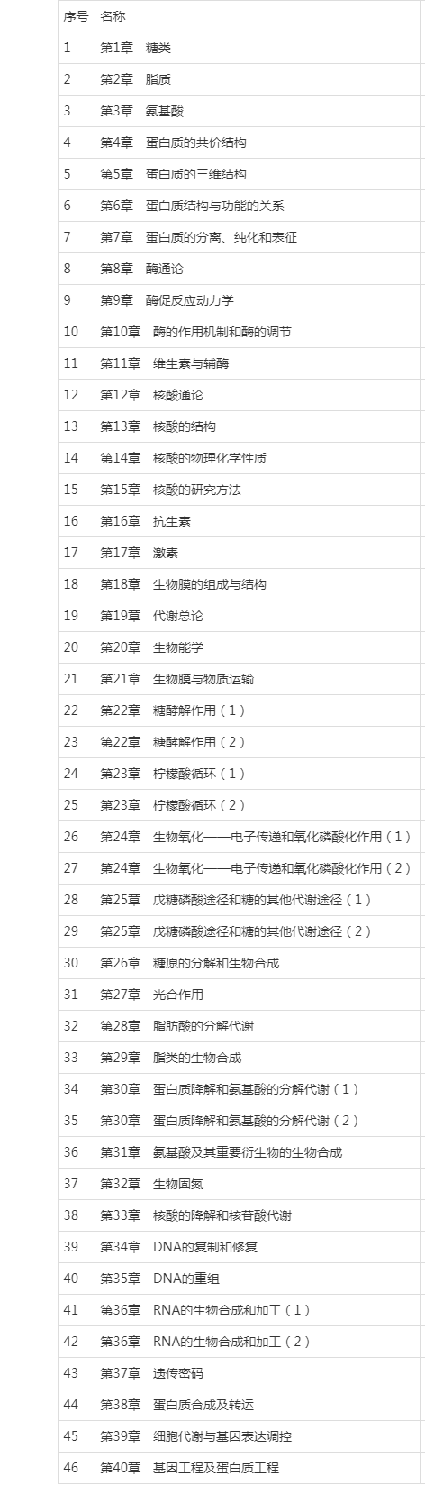 王镜岩《生物化学》第3版网授精讲