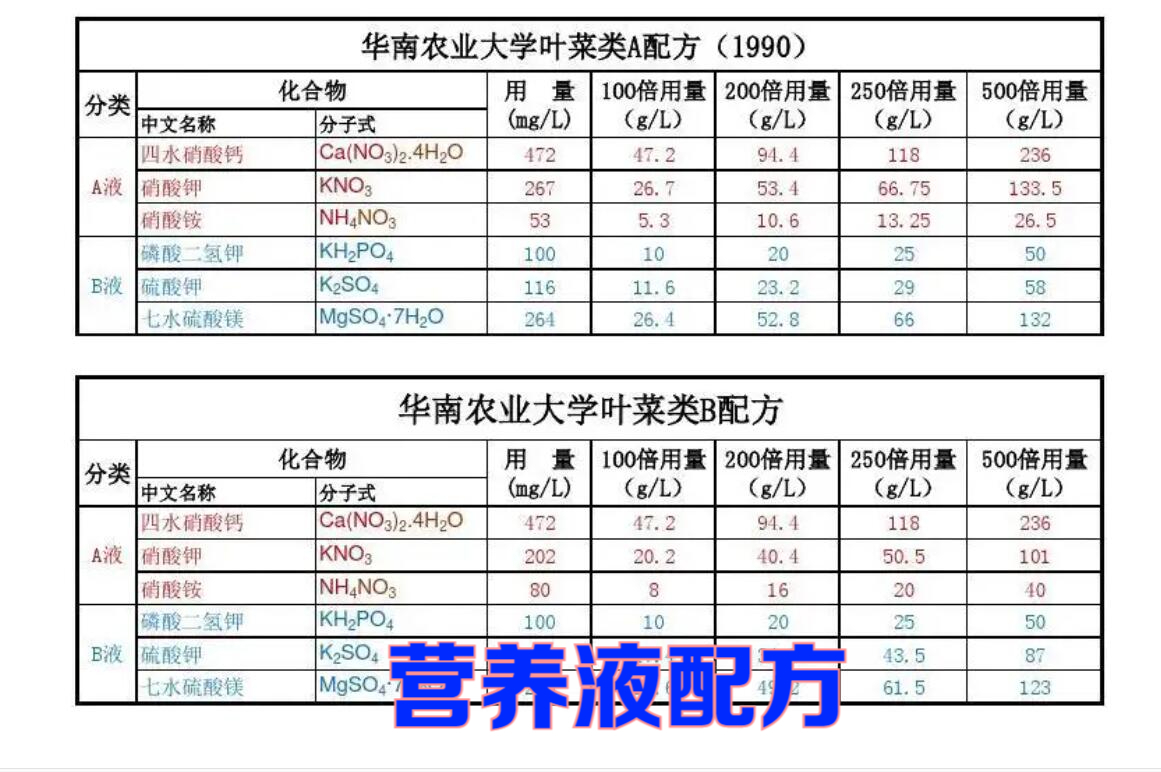 无土栽培,它是一个行业,而"水培"是栽培模式,核心:营养液