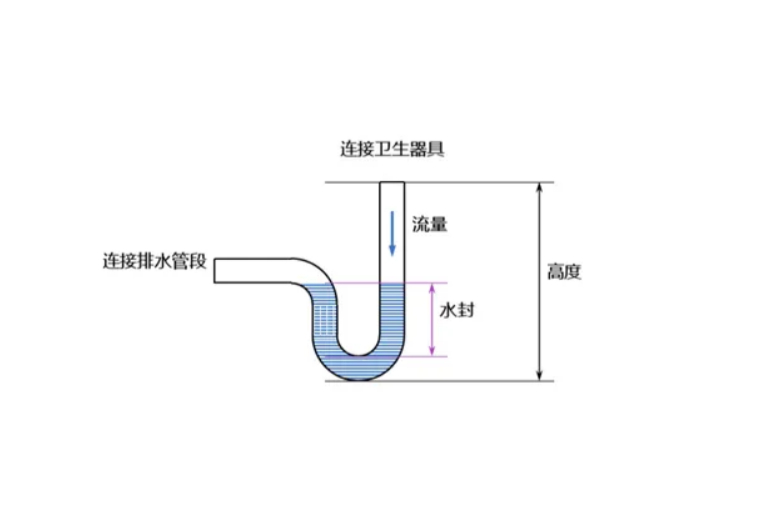 马桶存水弯高度图片