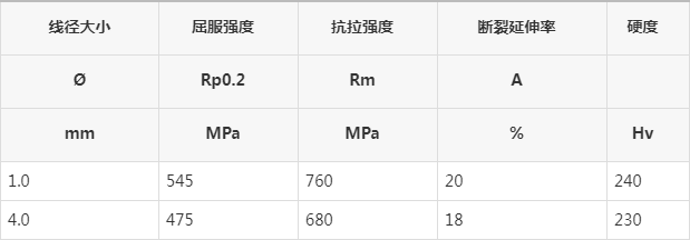 电热丝规格参数图片